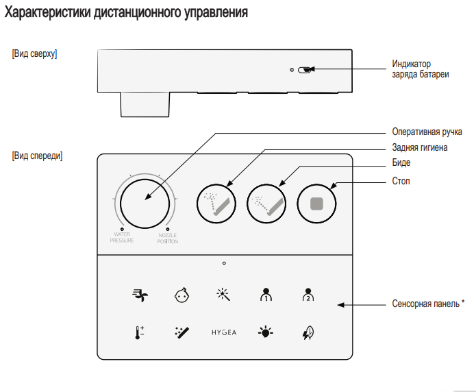 Умный унитаз-биде GSI Pura Hygea 55×36 741811